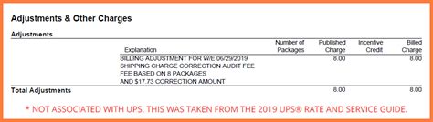 ups missing pld fee 2023.